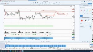 Обзор фьючерса на пару доллар-рубль 24 апреля 2023 года