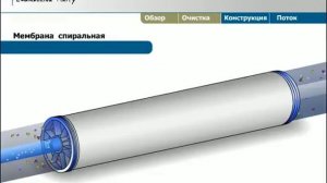 Принцип работы обратноосмотической мембраны