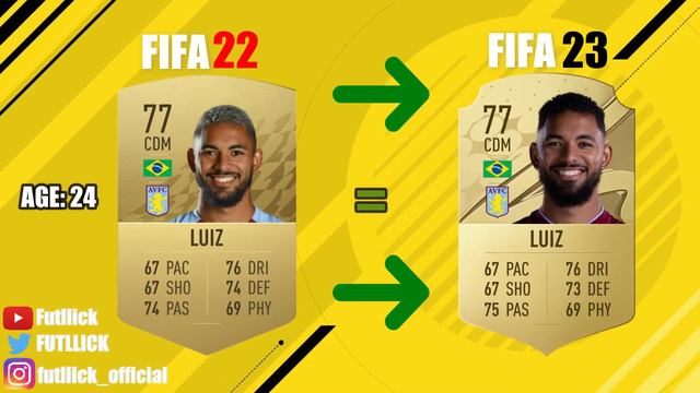 FIFA 23-ASTON VILLA PLAYERS RATINGS
