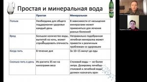 Минеральная вода.Польза и вред.