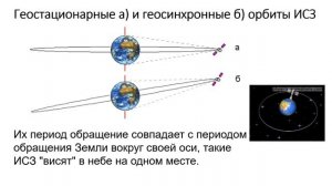 9 класс.  Движение искусственных спутников Земли. Практическая работа