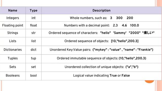 #5 - Data Types Section Overview | Learn Free Python Programming Course 2022 | Python Programming