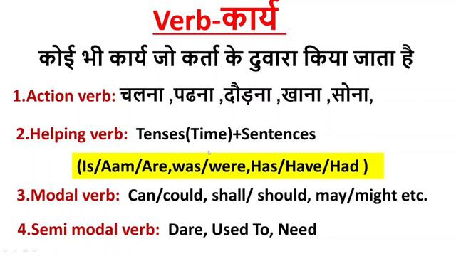 All Types of Verbs in English Grammar :  Regular Irregular, Transitive Intransitive, Finite Infinit