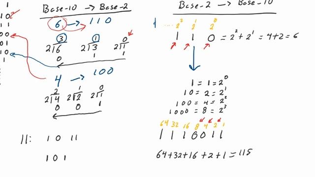 Learn Programming with C++ - Binary & Hexadecimal смотреть онлайн