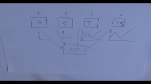 101. Отношение к теории БТГ. 06.05.2016