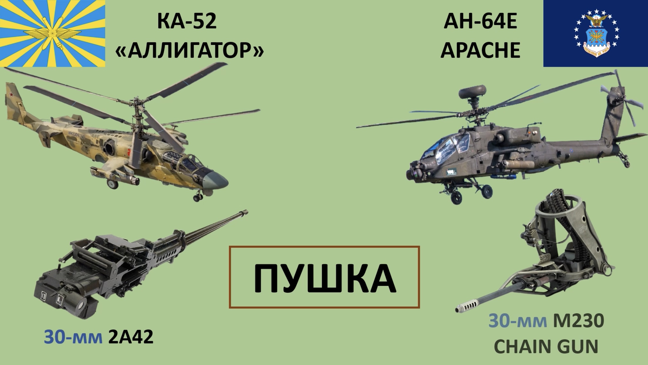 Аллигатор против Стража : сравнение новейших боевых вертолетов России и США.