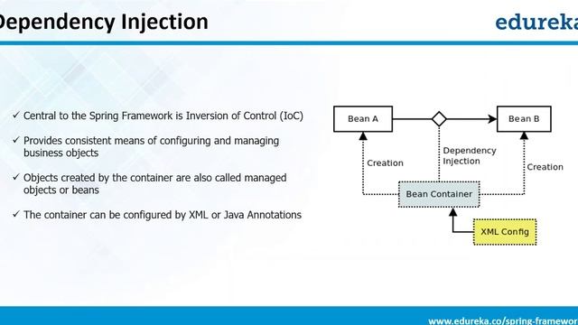 Spring Framework Tutorial | What Is Spring Framework, Spring MVC Architecture & Spring IOC
