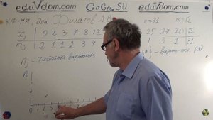 Математическая статистика 001. Выборочный метод. Выборочные представления.