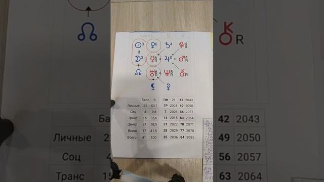 Опасные моменты в карте. Разбор парня учинившего расстрел.
