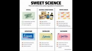 Stevia Sweetener Part2