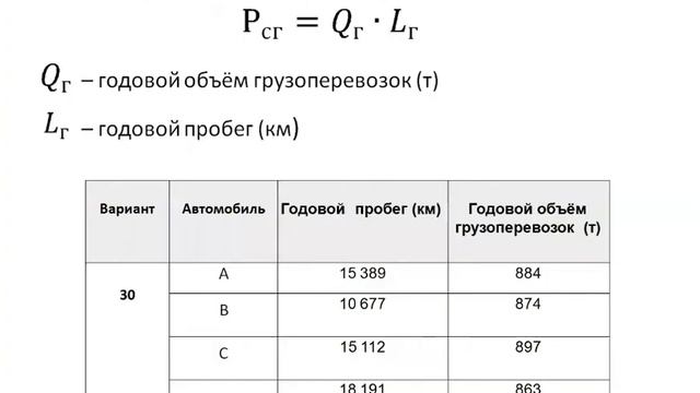 Практическая работа №1. Выбор автомобиля для перевозки грузов