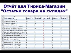 Отчёт для Тирика-Магазин "Остатки товара на складах"