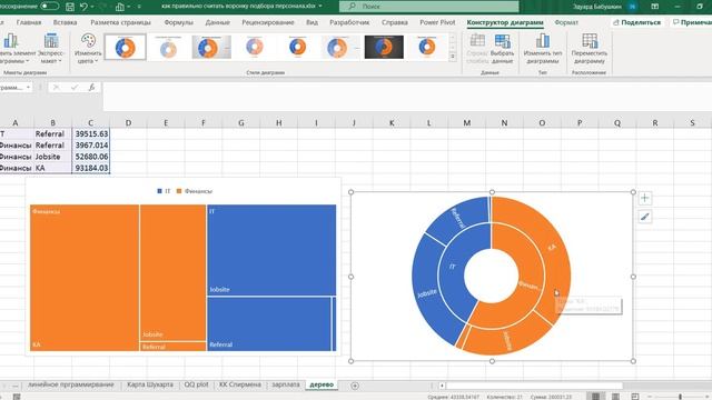 Дашборд бюджета на рекрутинг диаграмма дерево солнечные лучи смотреть онлайн