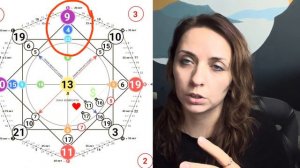 Таланты в  МАТРИЦЕ СУДЬБЫ. Какие они?! 22 аркана