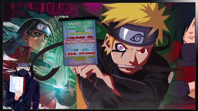 НАРУТО СЫН БОГА ШИНОБИ/ЧАСТЬ 2 - Альтернативный сюжет Наруто / Боруто смотреть онлайн