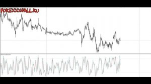 Самые точные форекс индикаторы форекс для MT4 скачать бесплатно с точными сигналами