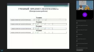 Горячая линия по РП по предмету «Математика»