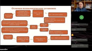 Мастер класс: Как повысить В2В продажи на падающем рынке? Поможет ли CRM больше продавать?