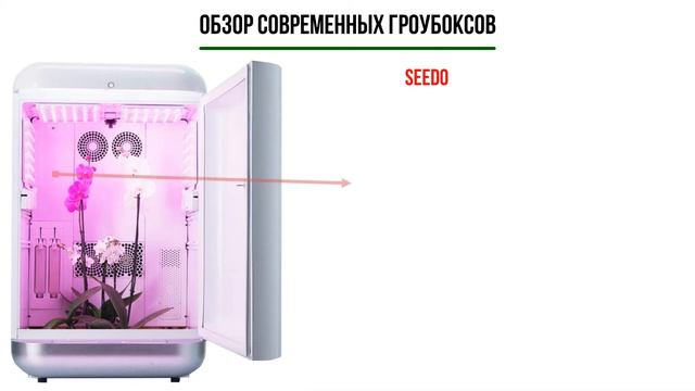 Гроубокс. Обзор автоматических гроубоксов смотреть онлайн