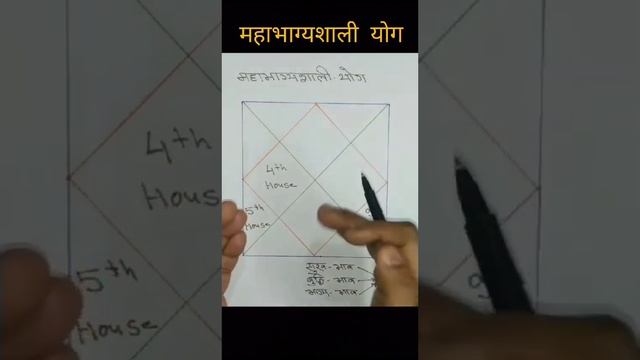 भाग्यशाली योग ll कुंडली में भाग्यशाली योग  ll Bhagyashali Yog    #shorts #kudligyan #astrology