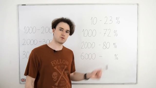 Частотность слов. Ваш уровень словарного запаса. Ответы на вопросы.