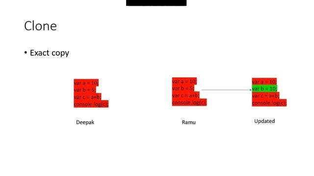 Git Workflow | Git tutorials for beginners to advanced | Episode 8 | SureshTechs смотреть онлайн