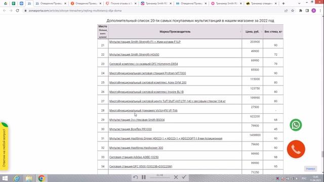 Отведение/Приведение ног Smith RE8020 отзывы и обзор репутации в интернете смотреть онлайн