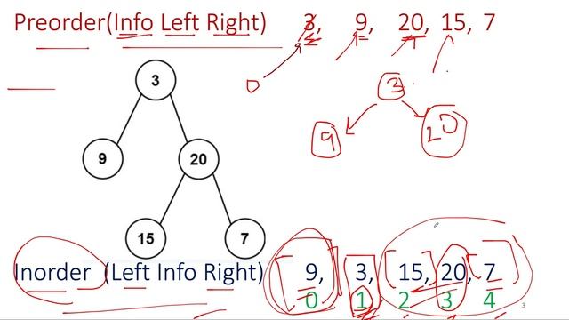 Construct Binary Tree from Preorder and Inorder Traversal | Leetcode 105 | Live coding session смотреть онлайн