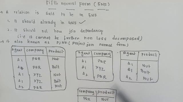fifth normal form | 5NF in DBMS | join dependency in DBMS | normal forms in DBMS