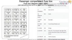 Kia Sorento 2003-2009 fuse box location & diagram