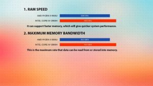 AMD Ryzen 5 5500U vs INTEL Core i9 12900H Technical Comparison