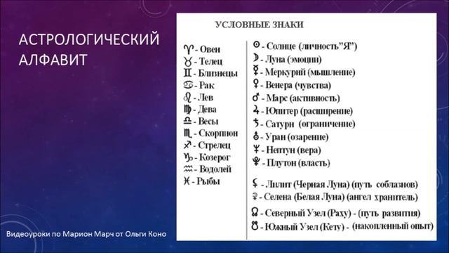 Лучший способ выучить Астрологию. Том 1. Урок 1. По Марион Марч