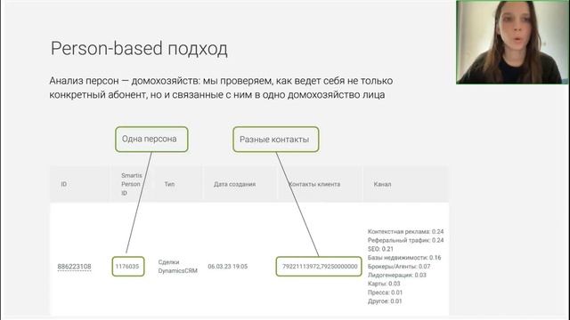 Антифрод. Цифровые решения в борьбе с накрутками в недвижимости