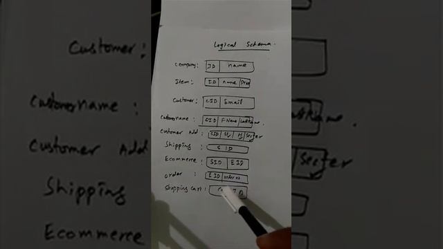 Logical Schema DBMS tutorial 13 смотреть онлайн