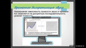 Информатика Урок  Кодирование и обработка звуковой информации