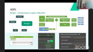 Hadoop Security - рассказываем об Arenadata Platform Security на Hadoop Meetup #3