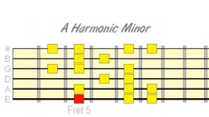 When to Play Harmonic Minor - 5 Approaches