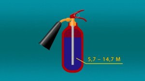 2  Первичные средства пожаротушения