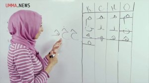 Арабский язык. Урок 5. Буквы: мим, нун, ха, уау, йа