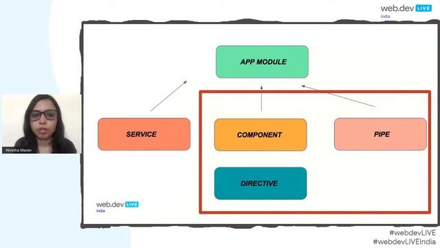 Understanding NgModules in Angular by Nivetha Maran | Front-end & AMP | #WebDevLiveIndia
