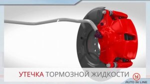 Общее устройство и принцип работы тормозных систем
