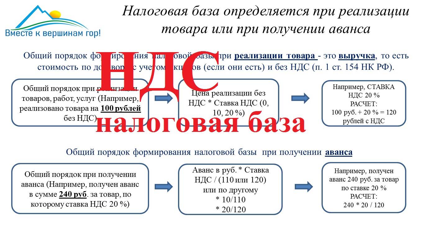 НДС. Налоговая база по НДС. Просто о сложном. Часть7