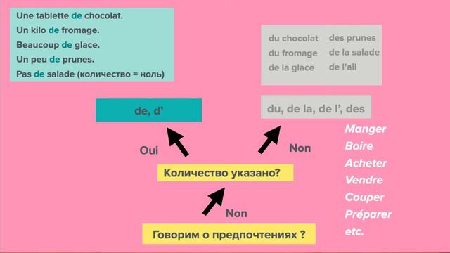 Употребление артиклей с неисчисяемыми существительными.