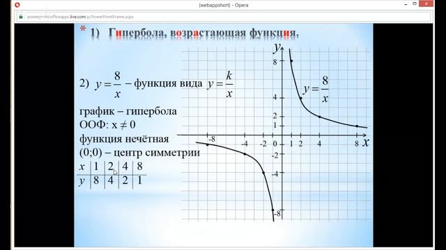 Алгебра 8 класс 9 неделя Функция обратной пропорциональности смотреть онлайн