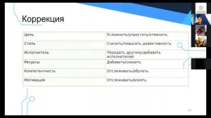 ICT.Bootcamp: Формирование команды