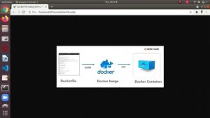 Dockerfile || Learn to create first dockerfile