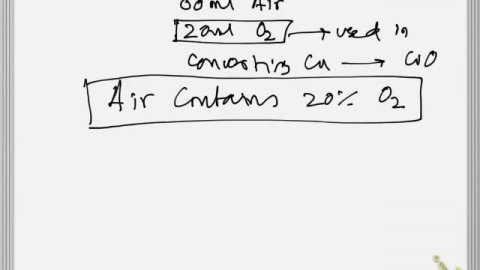 Chemistry O-level by Sir Amir Arshad:- Composition of Air