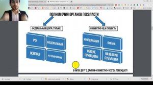 Урок №76. Федеративное устройство РФ
