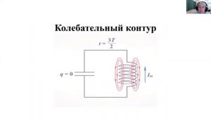 Урок 11. 11 класс. Электромагнитные колебания Колебательный контур