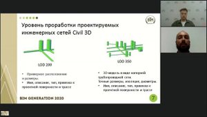Принципы моделирования тепловых сетей с применением CIVIL 3D